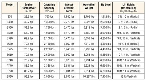 bobcat skid steer size chart